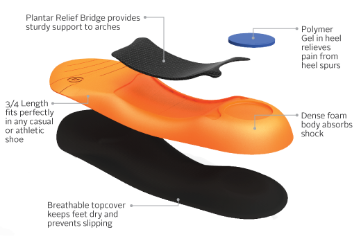 Sof Sole - Plantar Fasciitis Shoe Insole